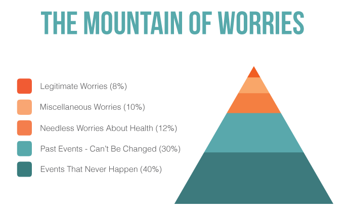 Take into account the mountain of worries to reduce event planning stress